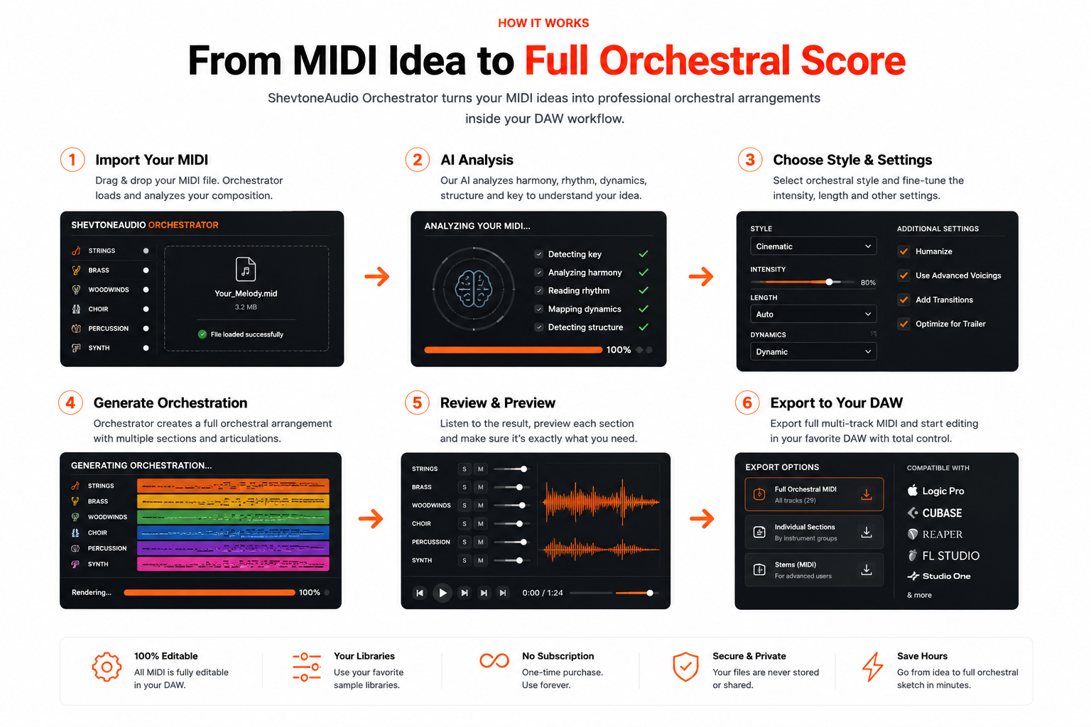 Show HN: ShevtoneAudio Orchestrator – Turning MIDI into Full Orchestration